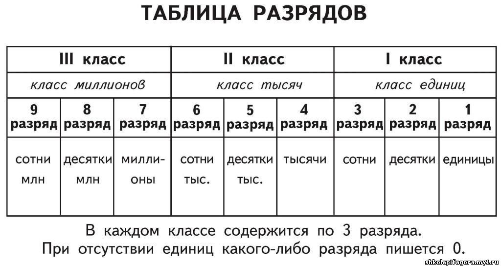 Таблица классов и разрядов - Статьи - Каталог статей - Сайт